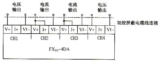三菱FX2N-4DA電流輸出圖