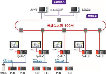 三菱plc結合以太網使用連接圖