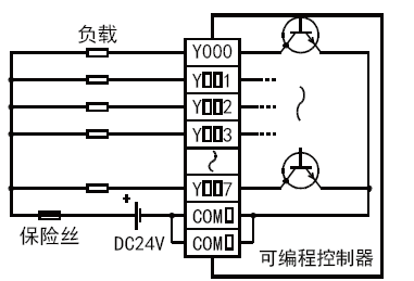 FX3UC-32MT/LT輸出接線