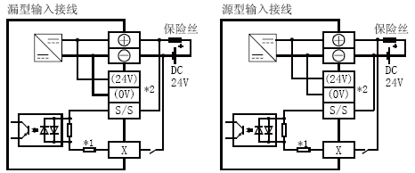 FX3U-48MT/DS輸入回路結構圖