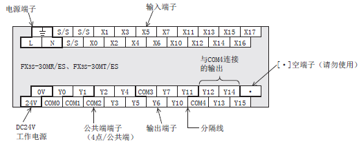 三菱PLC FX3S系列端子排列的閱讀方法