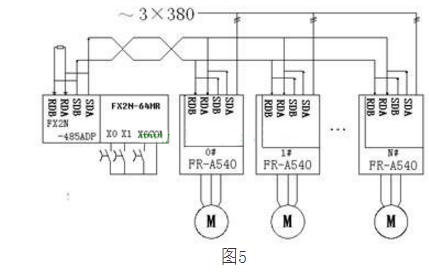 三菱PLC和三菱變頻器串行通訊